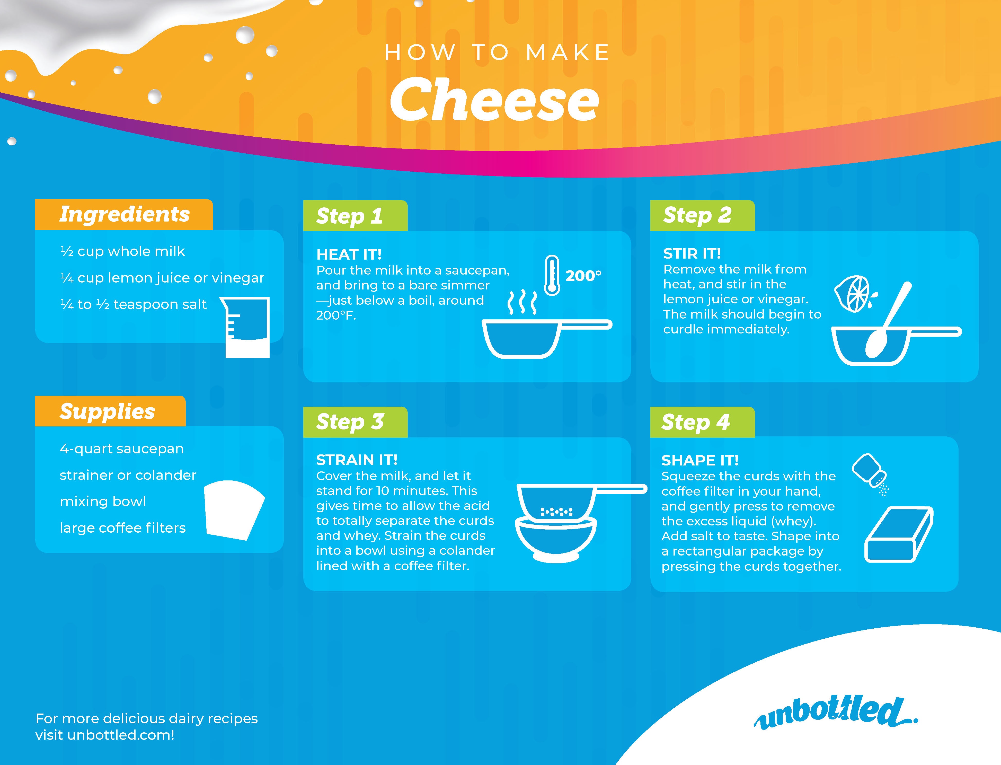 20200715 How to Make Cheese Infographic 11x8 5