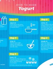 20200715 How to Make Yogurt 11x8 5